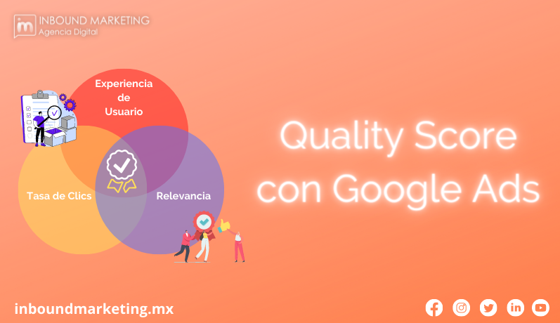 Quality Score en Google Ads